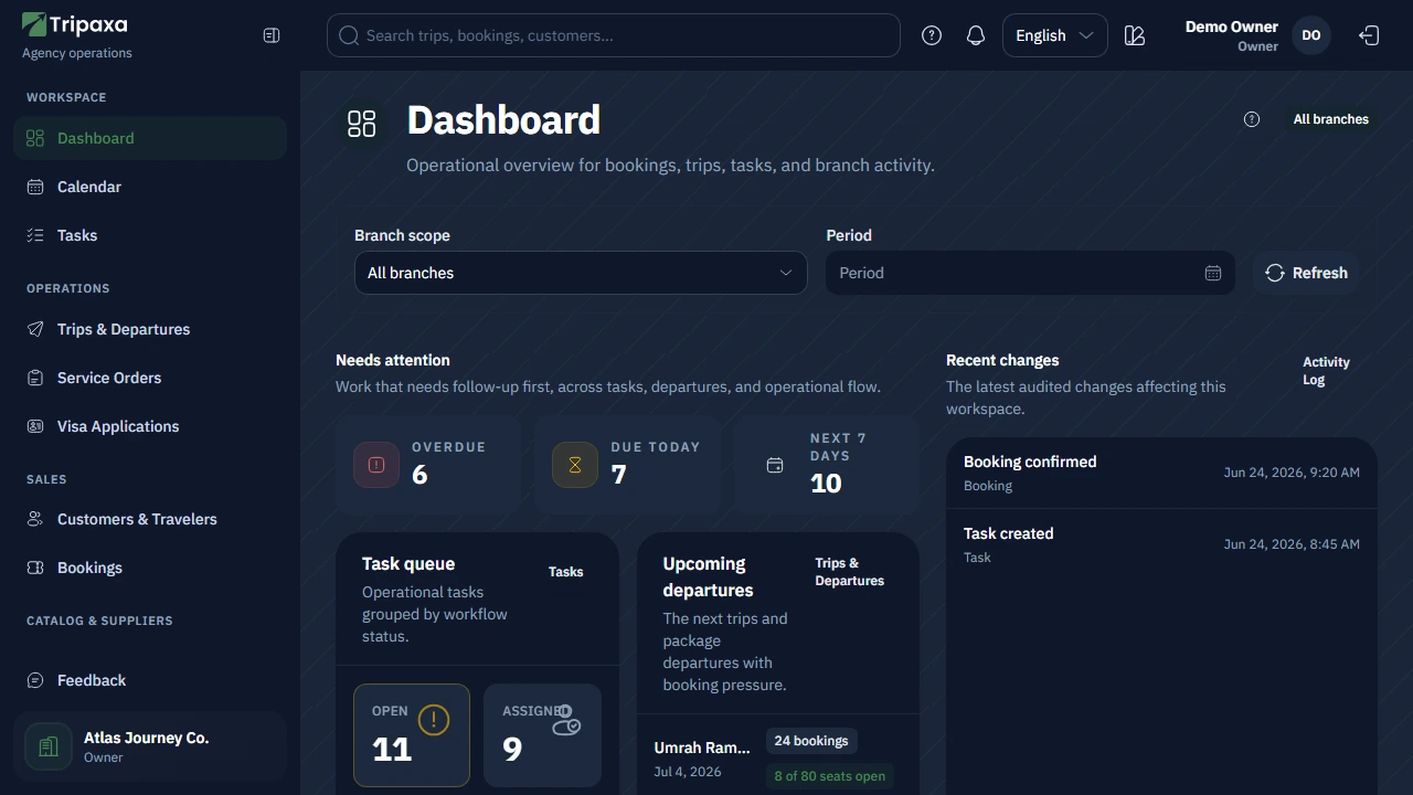 The Tripaxa dashboard in dark mode, showing the same booking and task counters as the light view.